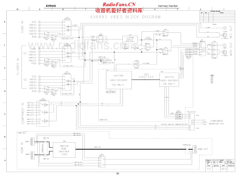 Harman-Kardon-AVR-445-Schematic电路原理图.pdf_第2页