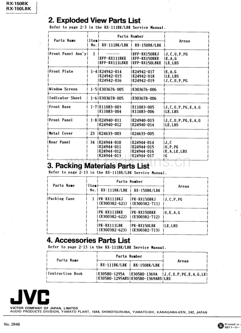 Jvc-RX-150-BK-Service-Manual电路原理图.pdf_第2页