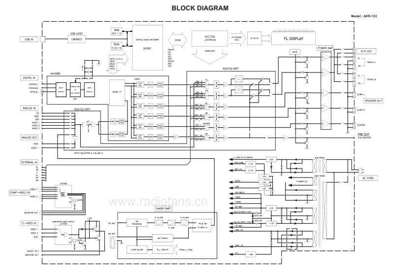 Harman-Kardon-AVR-133-Service-Manual电路原理图.pdf_第3页