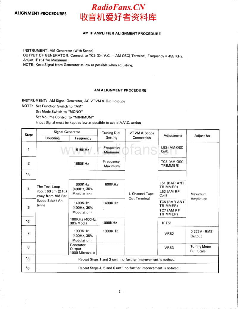 Harman-Kardon-900-p-Service-Manual电路原理图.pdf_第2页