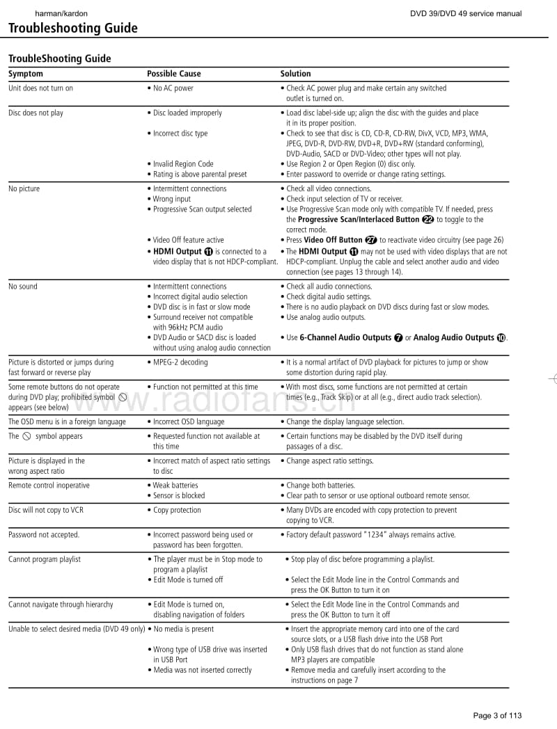 Harman-Kardon-DVD-49-Service-Manual电路原理图.pdf_第3页