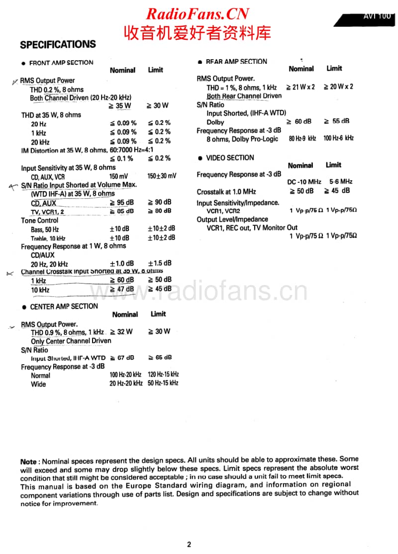 Harman-Kardon-AVI-100-Service-Manual电路原理图.pdf_第2页