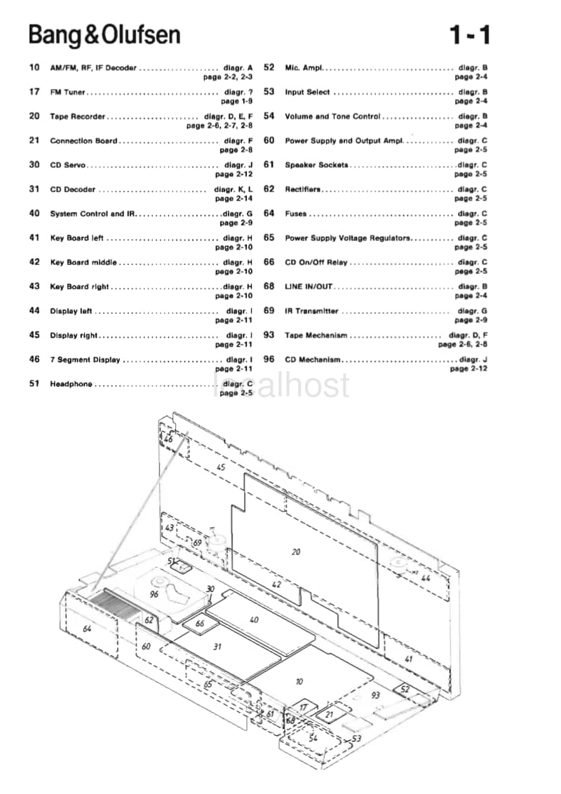 Bang-Olufsen-Beocenter_8500-Service-Manual电路原理图.pdf_第2页