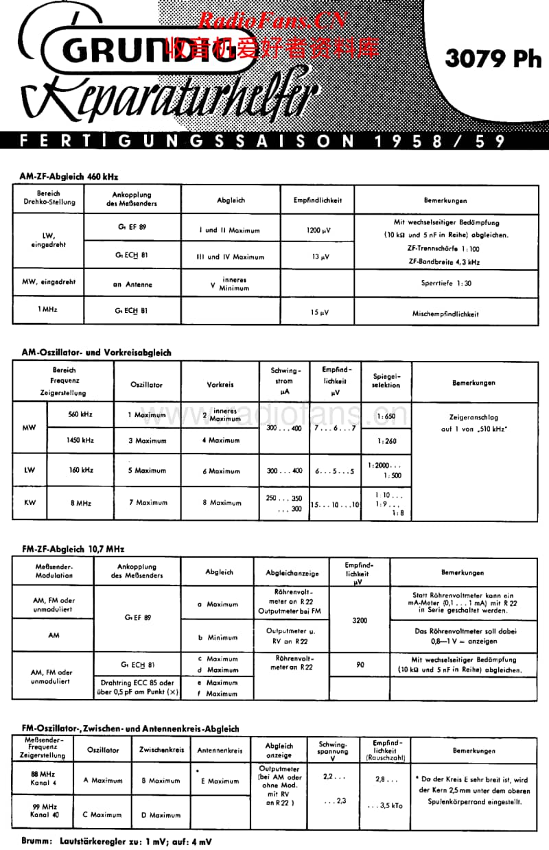 Grundig-3079-PH-Service-Manual电路原理图.pdf_第1页