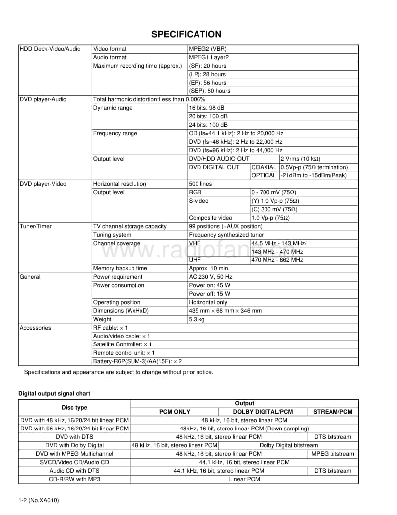 Jvc-XVDDV-1-SL-Service-Manual电路原理图.pdf_第2页