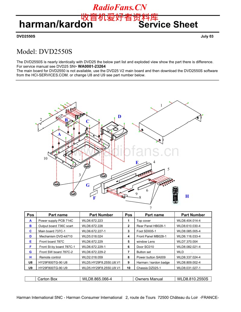 Harman-Kardon-DVD-2550-S-Service-Manual电路原理图.pdf_第1页