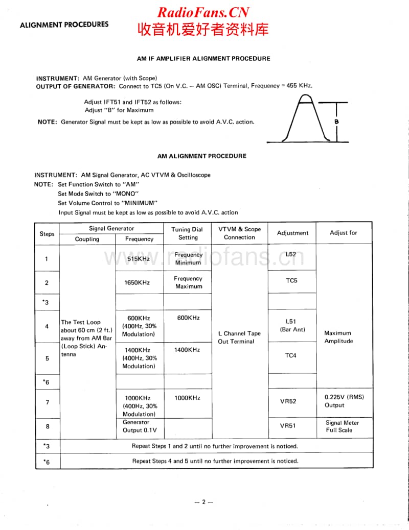 Harman-Kardon-100-p-Service-Manual电路原理图.pdf_第2页