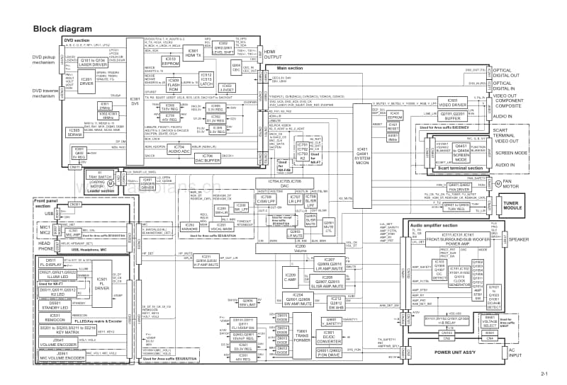 Jvc-NXF-7-Schematic电路原理图.pdf_第3页