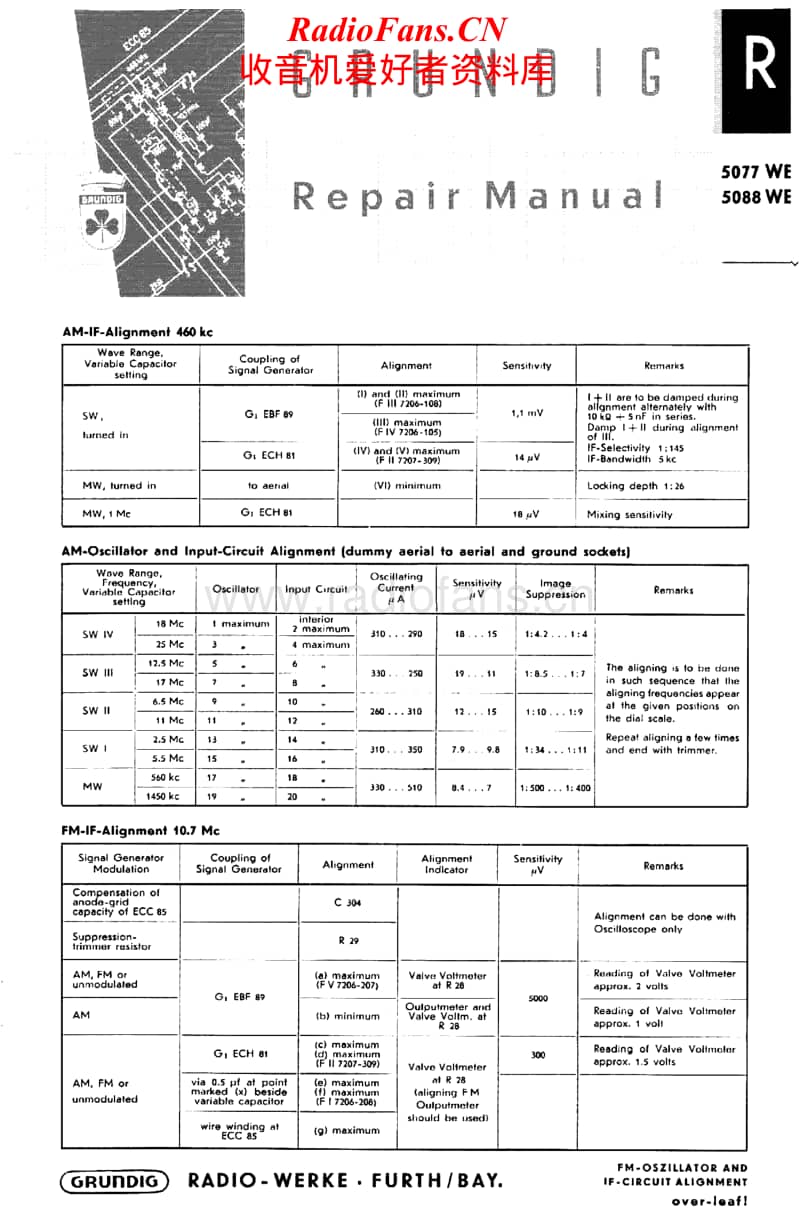 Grundig-5077-Service-Manual电路原理图.pdf_第1页