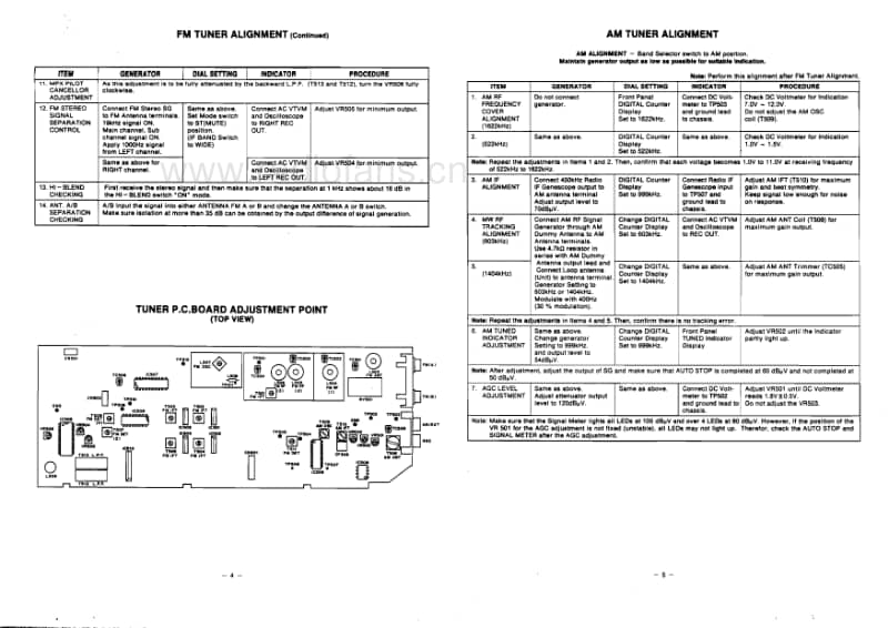 Fisher-RSZ-1-Service-Manual电路原理图.pdf_第3页