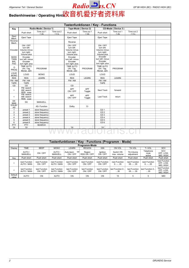 Grundig-GP-99-Service-Manual电路原理图.pdf_第2页