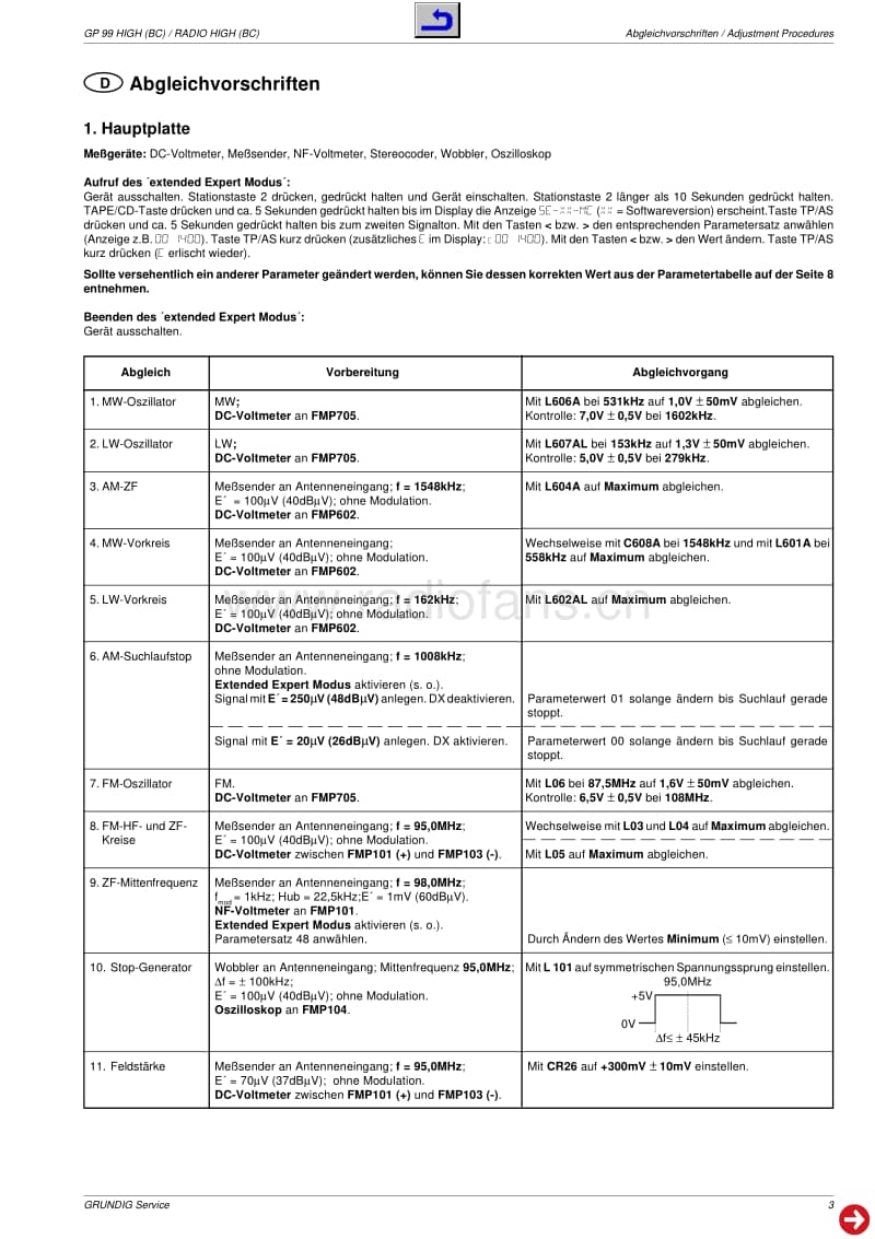 Grundig-GP-99-Service-Manual电路原理图.pdf_第3页