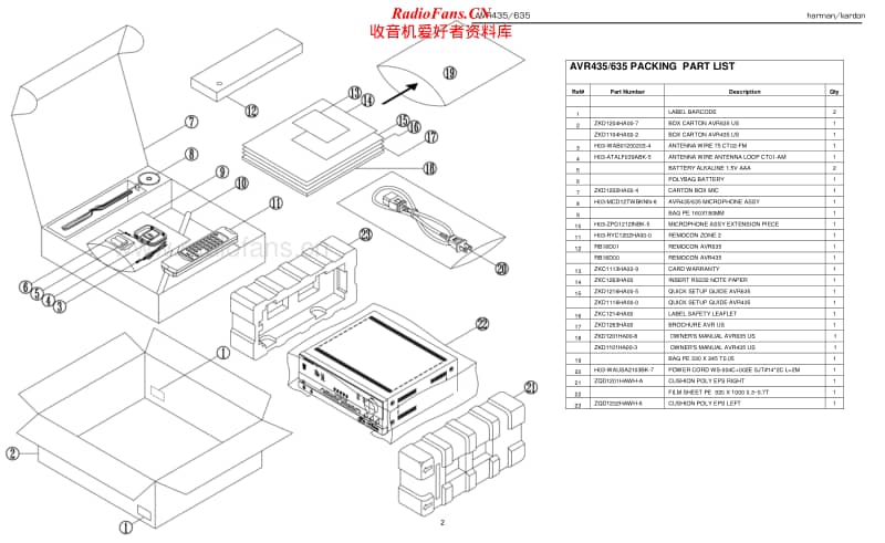 Harman-Kardon-AVR-635-Service-Manual电路原理图.pdf_第2页