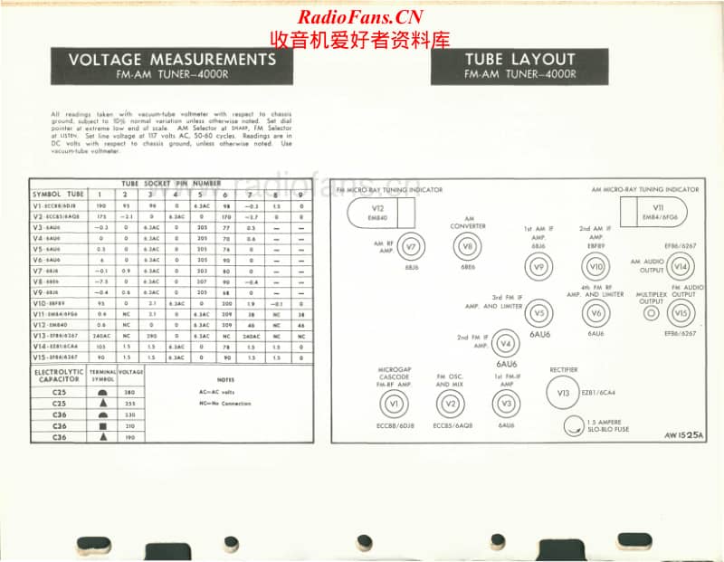 Fisher-PRESIDENT-3-Service-Manual电路原理图.pdf_第2页