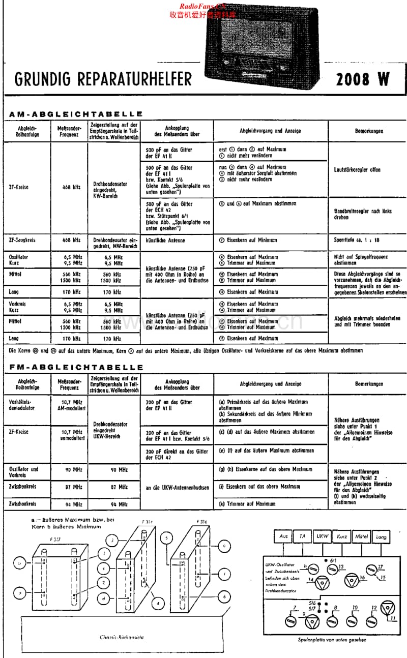 Grundig-2008-W-Service-Manual电路原理图.pdf_第1页