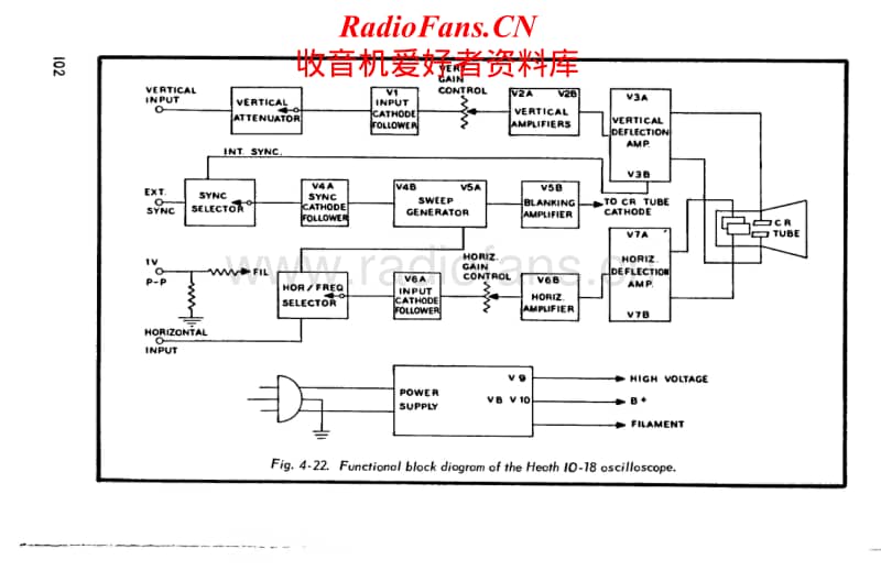 Heathkit-IO-18-Schematic电路原理图.pdf_第1页