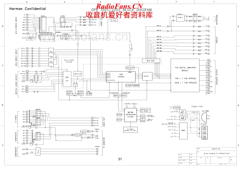 Harman-Kardon-DPR-1005-Schematic电路原理图.pdf_第1页