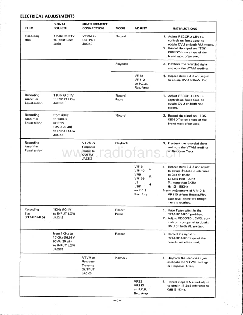 Harman-Kardon-HK-1000-Service-Manual电路原理图.pdf_第3页