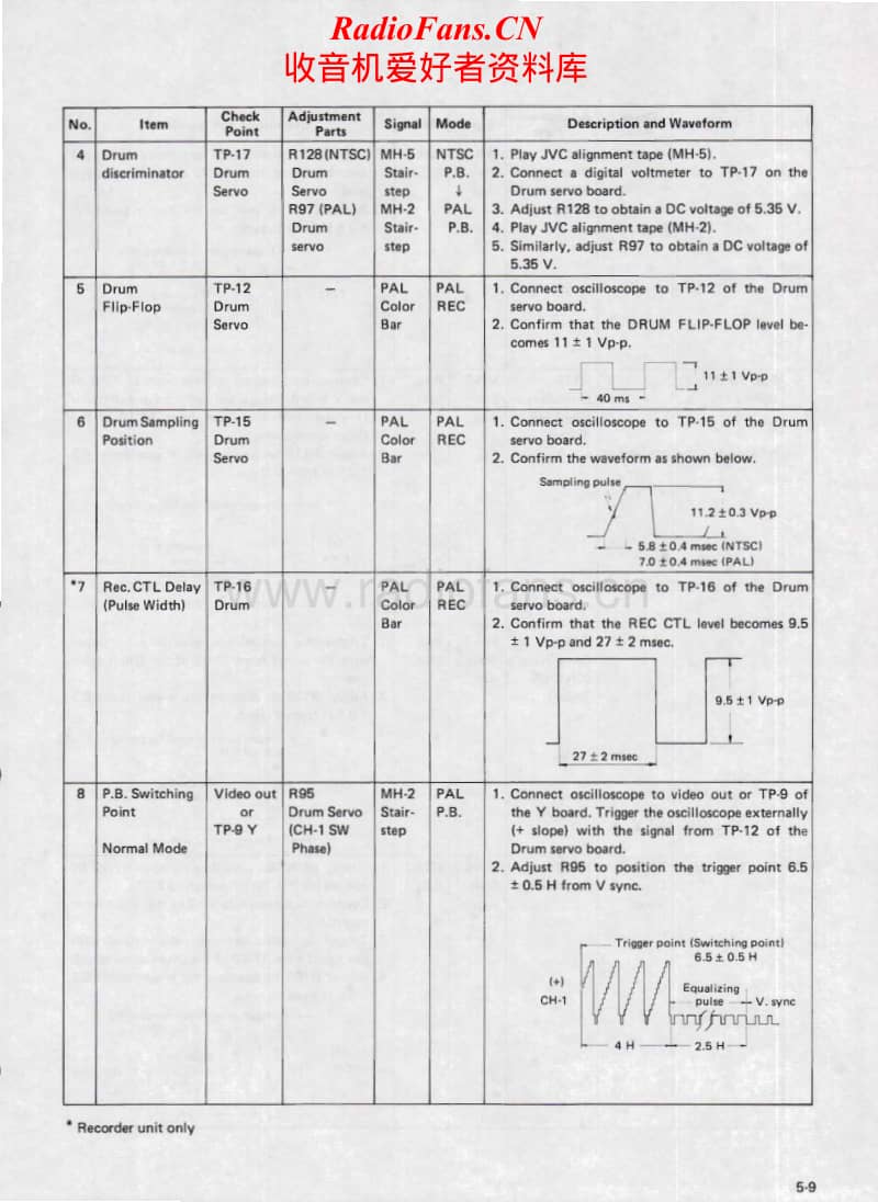 Jvc-BR-6400-TR-Service-Manual-Part-3电路原理图.pdf_第2页