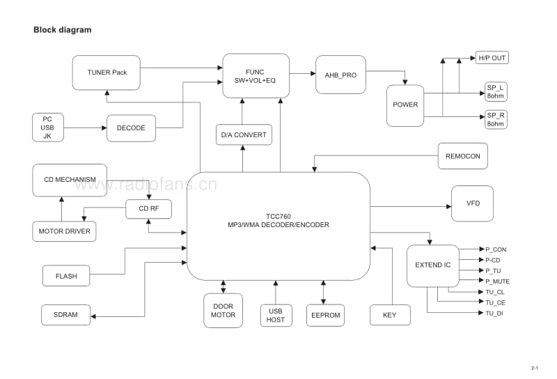 Jvc-UXE-15-Service-Manual电路原理图.pdf_第3页