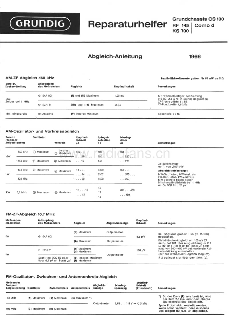 Grundig-RF-145-Service-Manual电路原理图.pdf_第1页