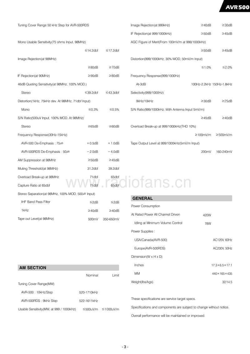 Harman-Kardon-AVR-500-Service-Manual电路原理图.pdf_第3页