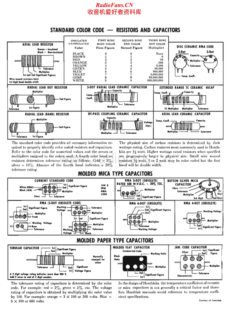 Heathkit-SP-2A-Assembly-Operation电路原理图.pdf_第2页