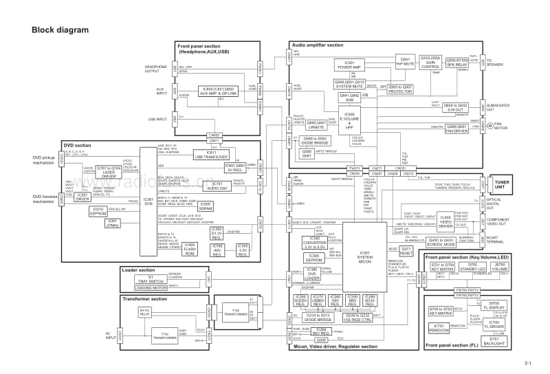 Jvc-UXG-60-EV-Service-Manual电路原理图.pdf_第3页