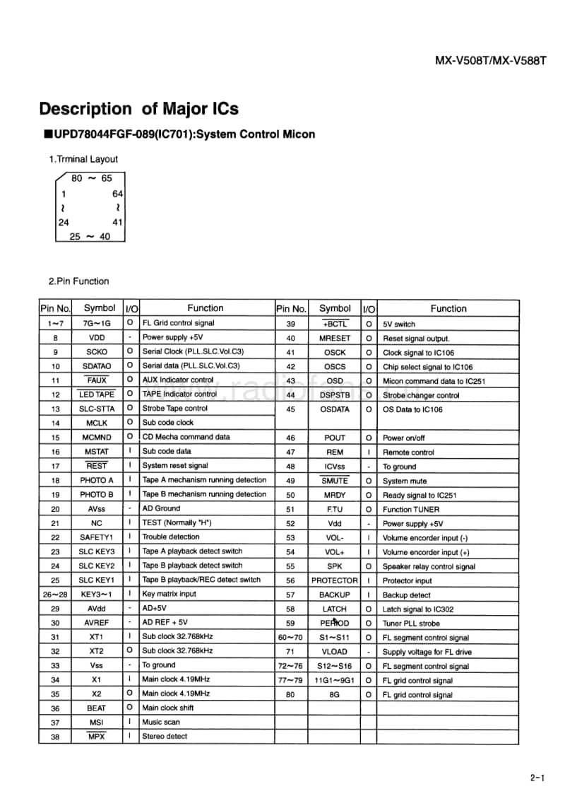 Jvc-MXV-508-T-Service-Manual电路原理图.pdf_第2页