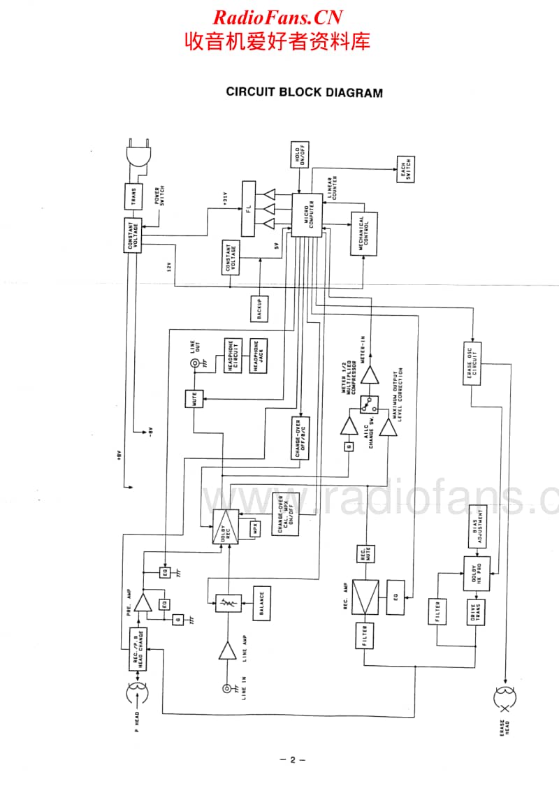 Fisher-CR-9030-Service-Manual电路原理图.pdf_第2页