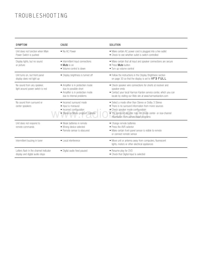 Harman-Kardon-AVR-3550-Service-Manual电路原理图.pdf_第3页