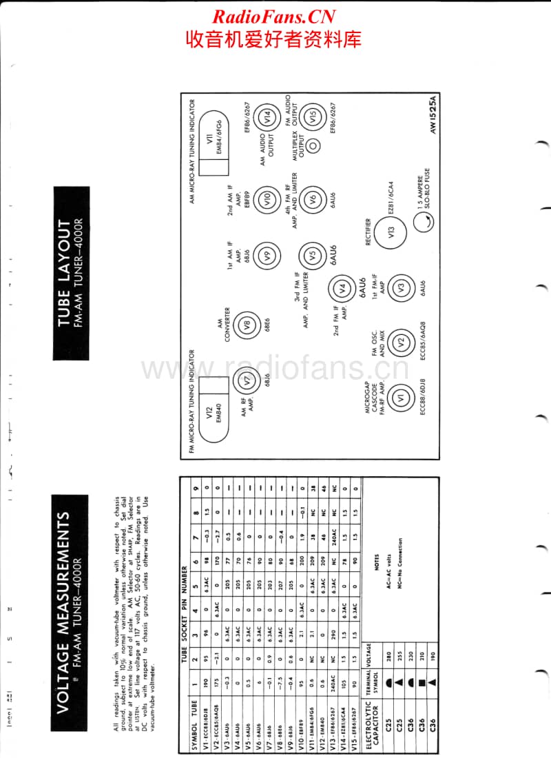 Fisher-PRESIDENT-5-Service-Manual电路原理图.pdf_第2页