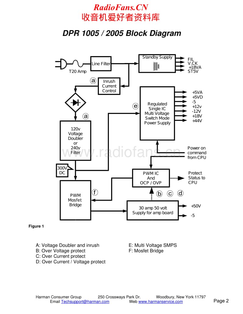 Harman-Kardon-DPR-1005-Service-Manual-2电路原理图.pdf_第2页