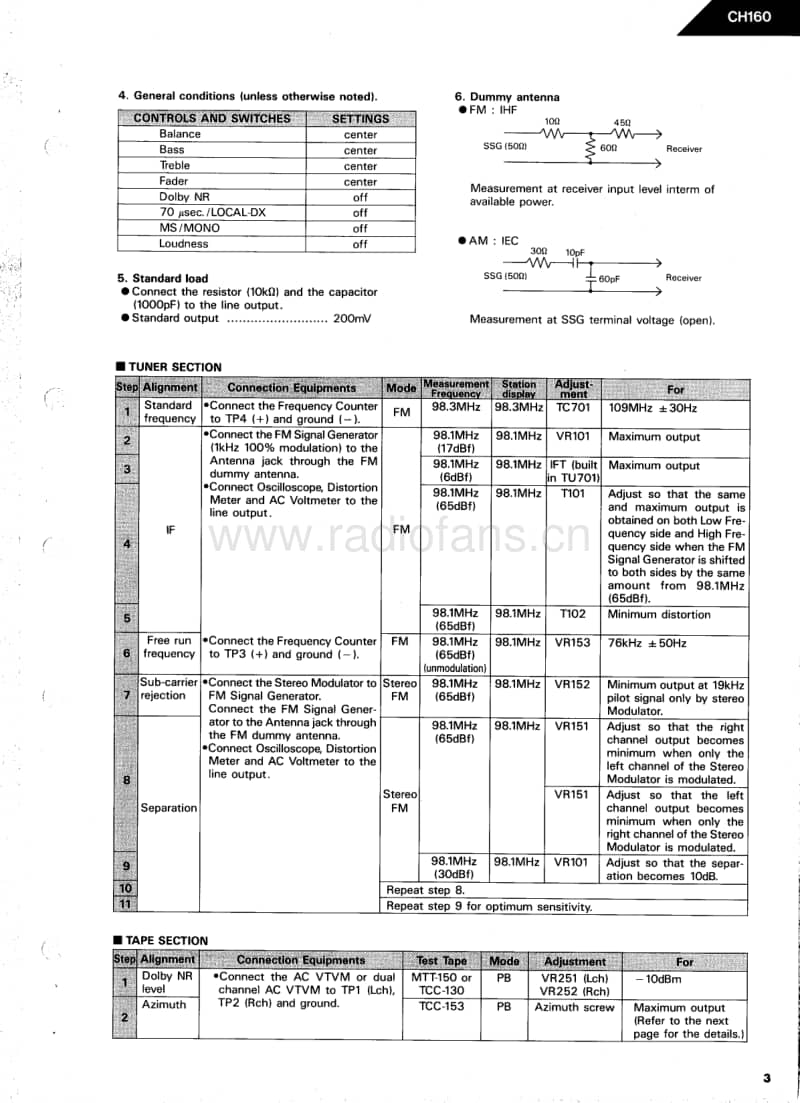 Harman-Kardon-CH-160-Service-Manual电路原理图.pdf_第3页