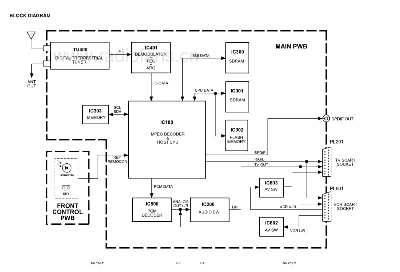 Jvc-TUDB-1-SK-Schematic电路原理图.pdf_第3页