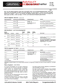 Grundig-HF-350-Service-Manual-2电路原理图.pdf
