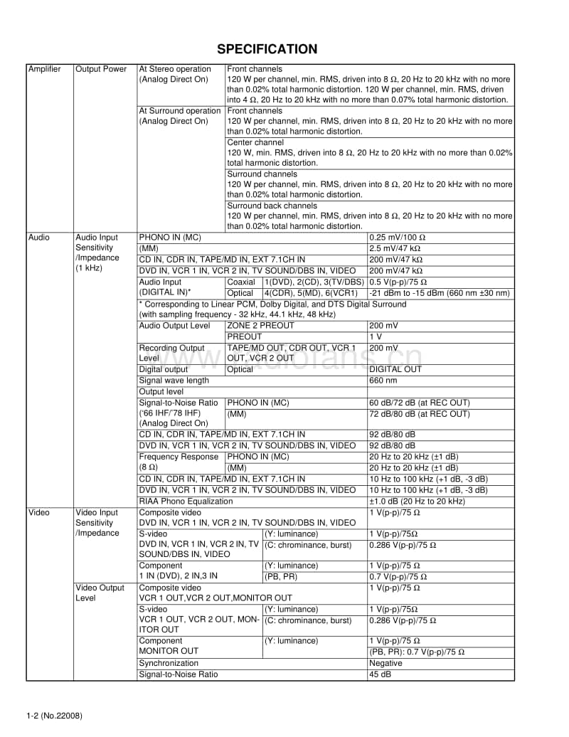 Jvc-RXDP-20-VBK-Service-Manual电路原理图.pdf_第2页