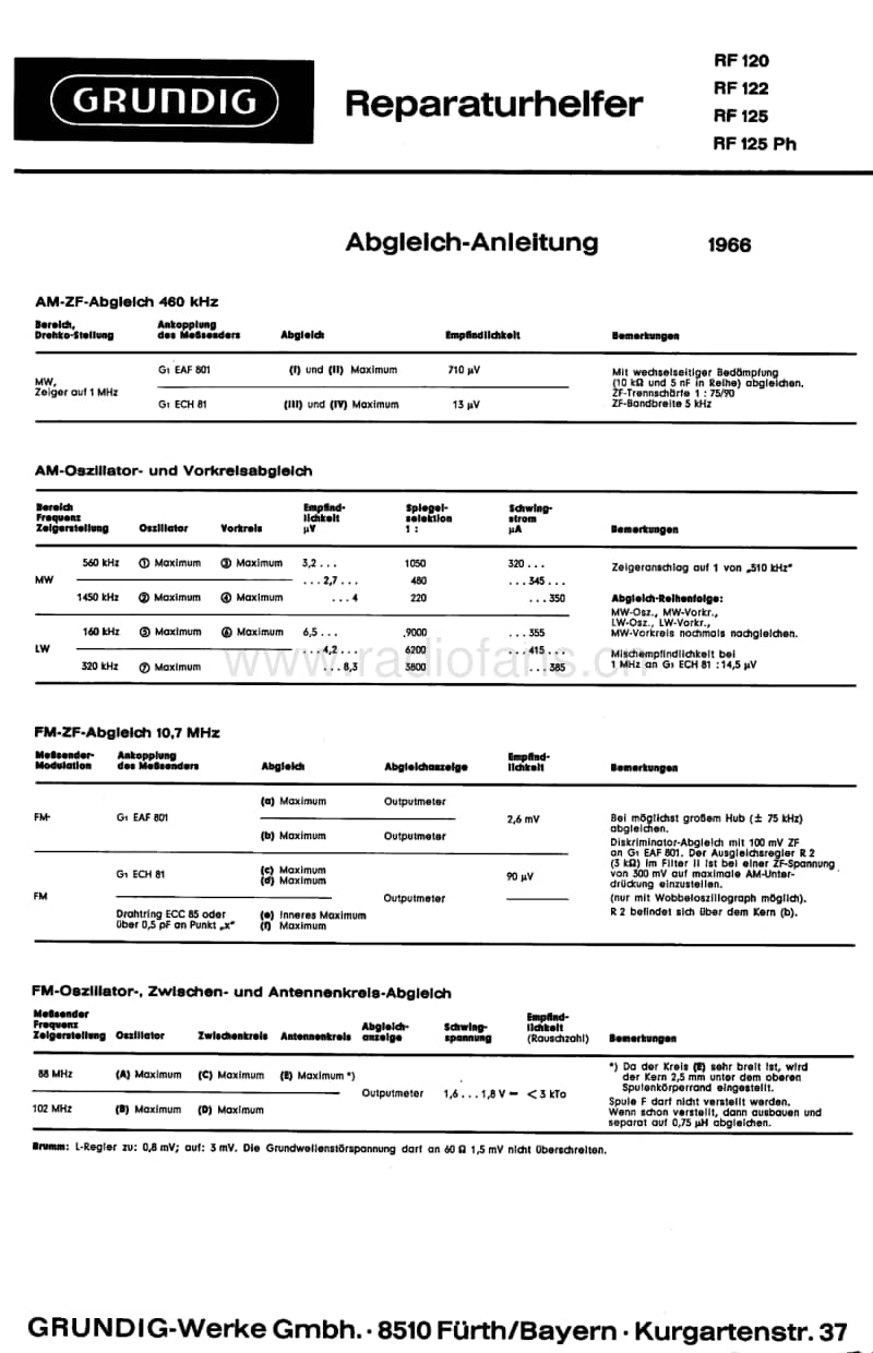 Grundig-RF-120-Service-Manual电路原理图.pdf_第1页