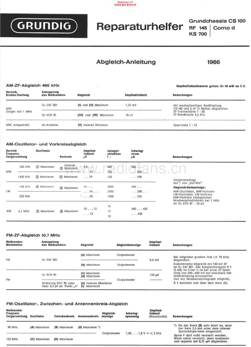 Grundig-CS-100-Service-Manual电路原理图.pdf_第1页