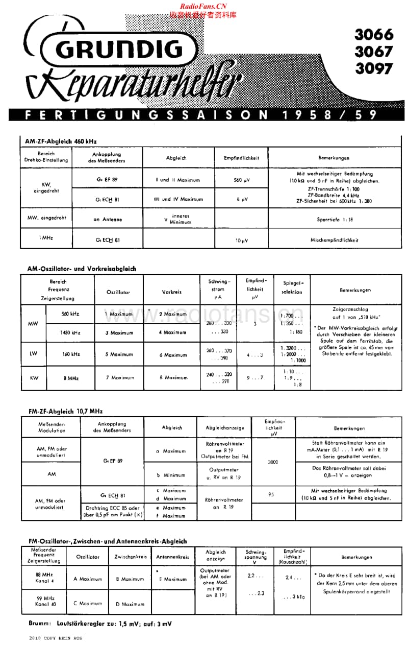 Grundig-3066-Service-Manual电路原理图.pdf_第1页