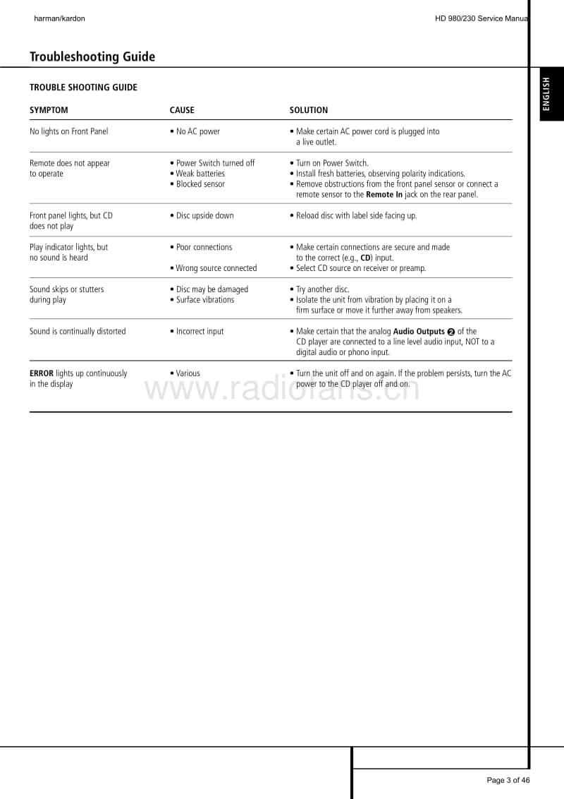 Harman-Kardon-HD-980-230-Service-Manual电路原理图.pdf_第3页