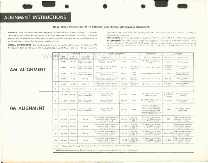 Fisher-PRESIDENT-4-Service-Manual电路原理图.pdf_第3页