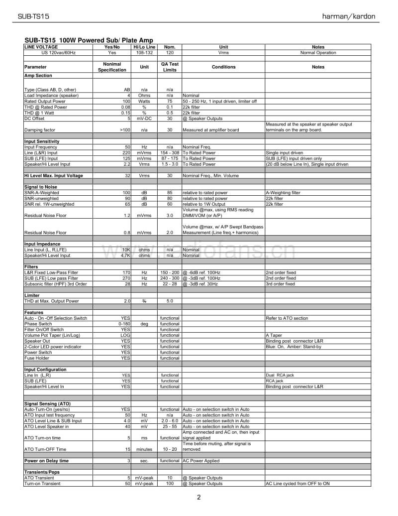 Harman-Kardon-SUBTS-15-Service-Manual电路原理图.pdf_第3页