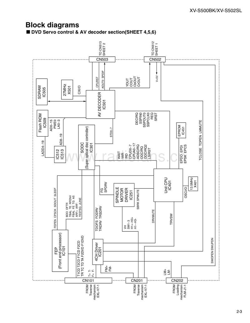 Jvc-XVS-500-BK-Schematic电路原理图.pdf_第2页