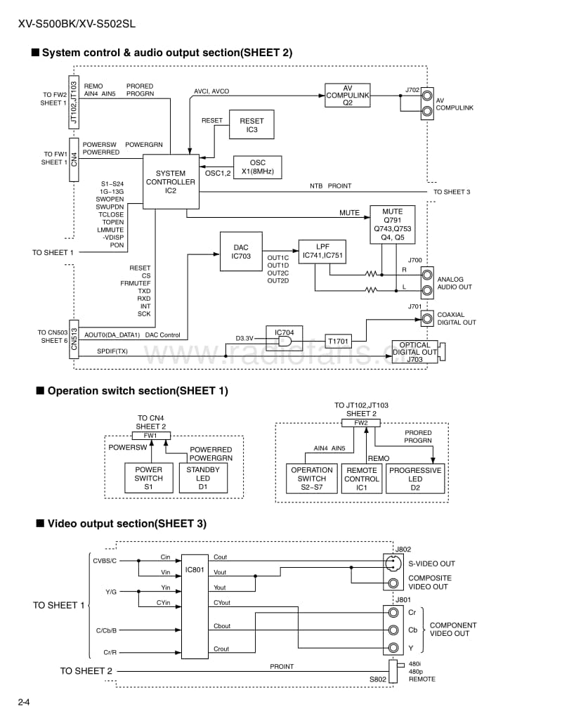 Jvc-XVS-500-BK-Schematic电路原理图.pdf_第3页