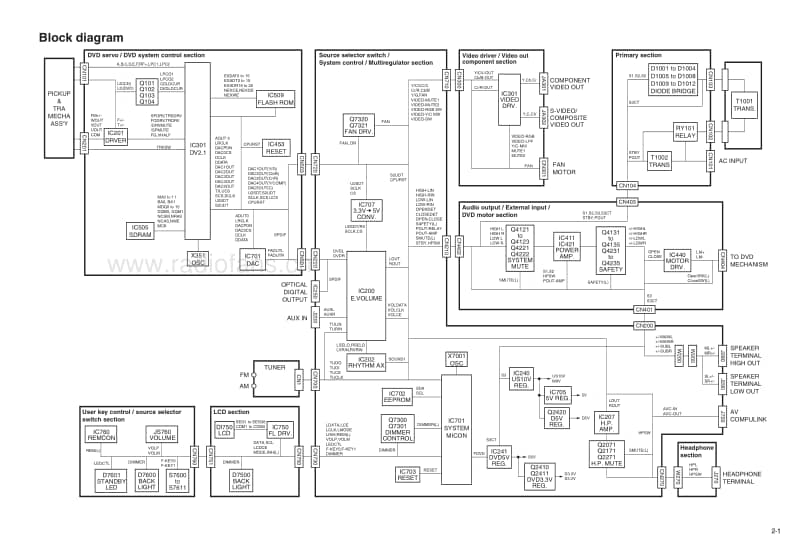 Jvc-FSP-550-Schematic电路原理图.pdf_第3页