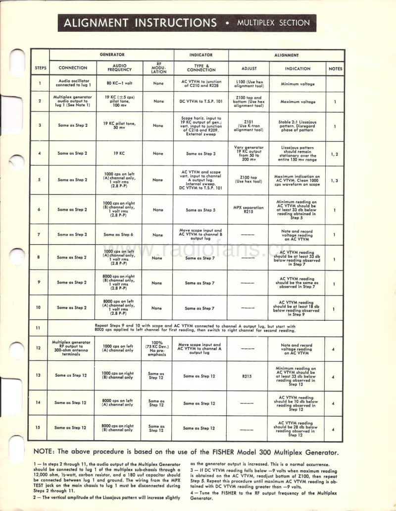 Fisher-PHILHARMONIC-5-P-290-Service-Manual-2电路原理图.pdf_第3页