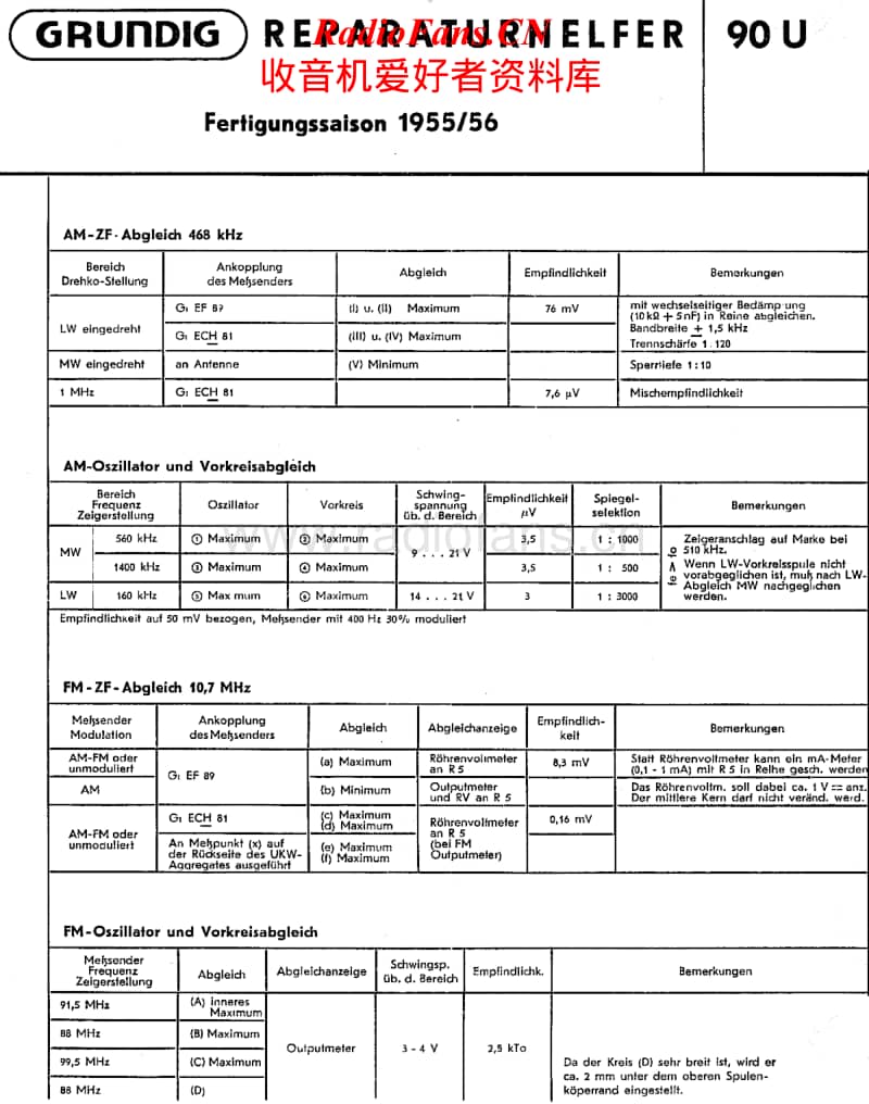 Grundig-90-U-Service-Manual电路原理图.pdf_第1页