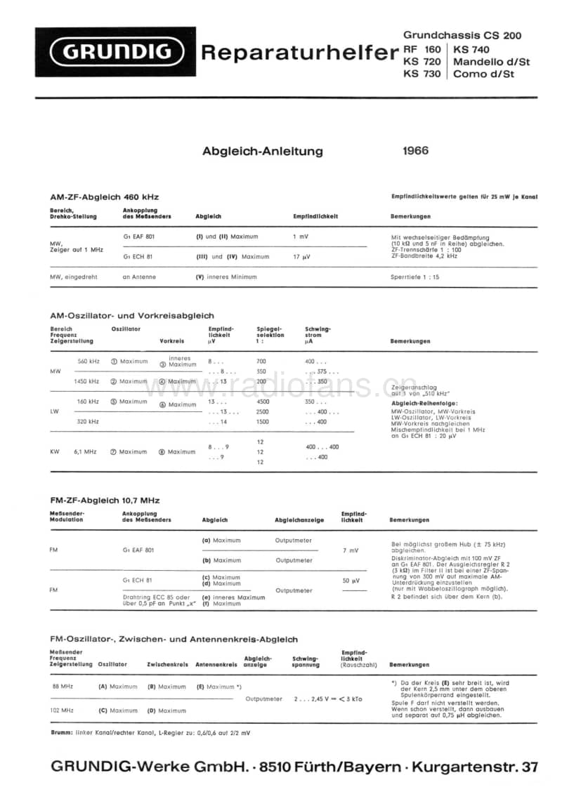 Grundig-RF-160-Service-Manual电路原理图.pdf_第1页