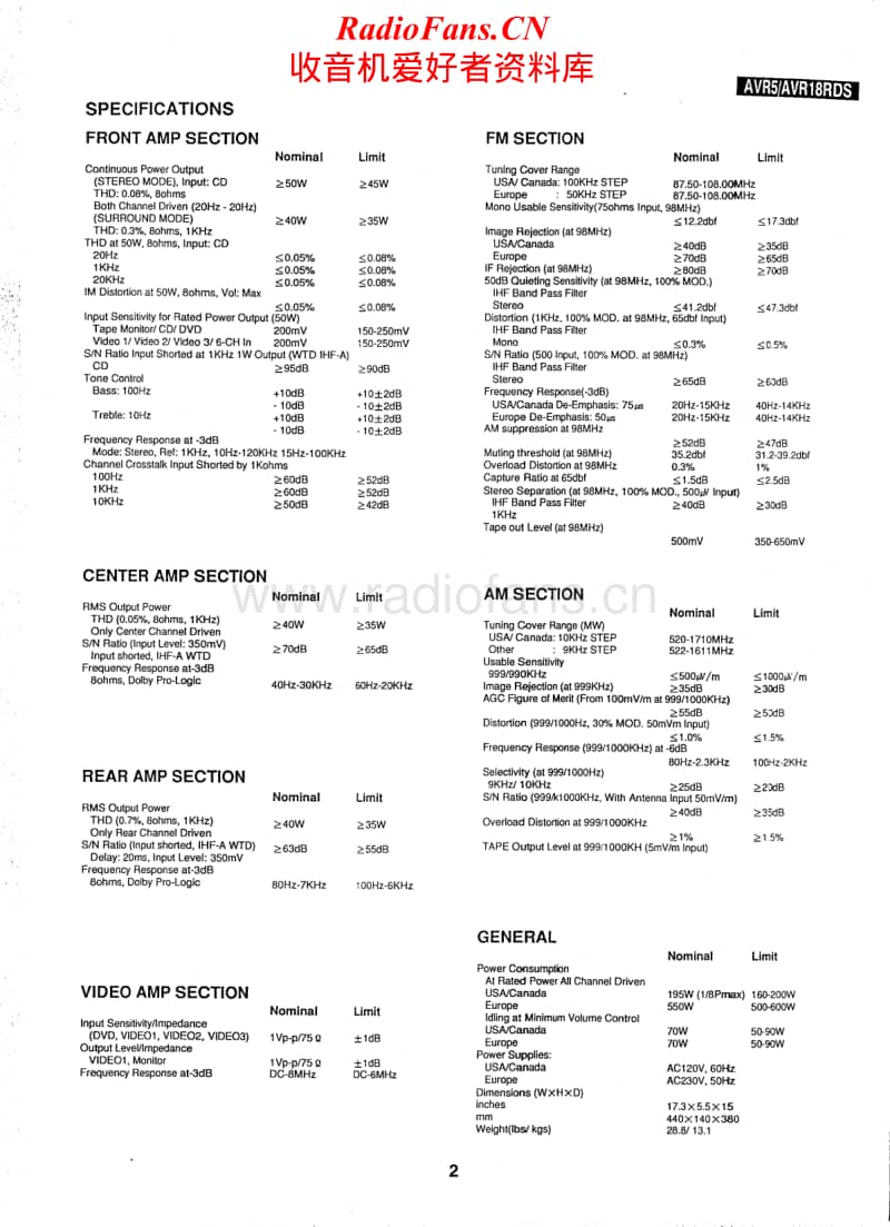 Harman-Kardon-AVR-5-Service-Manual电路原理图.pdf_第2页